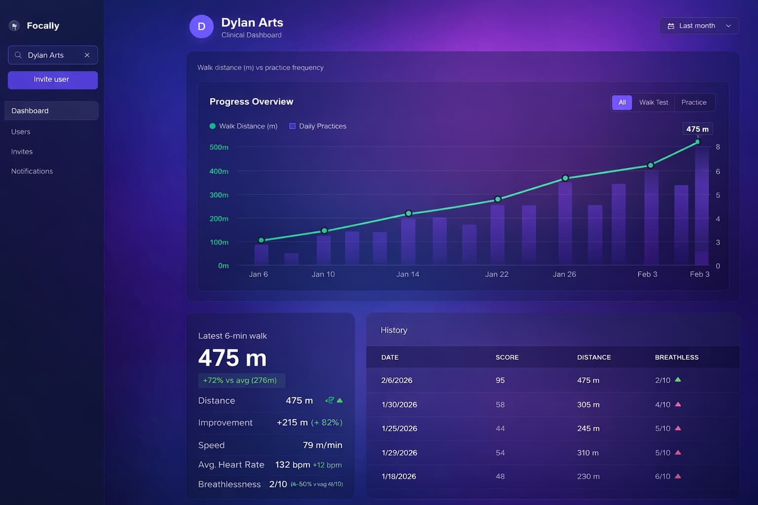 Focally Clinical Dashboard Interface